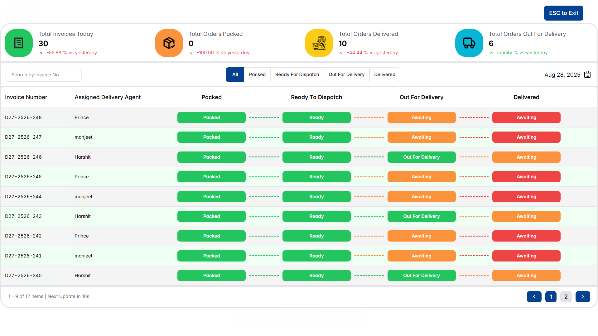 Owner dashboard – live orders